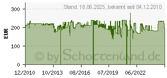 Preistrend fr WALIMEX EI-9901 Video-Pro-Stativ + WT-600 Stativwagen