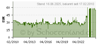 Preistrend fr KOSMOS Schlerlabor Grundschule (634315)