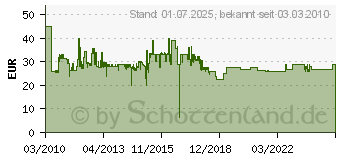 Preistrend fr CORDES Gasmelder Cc-3000 001022