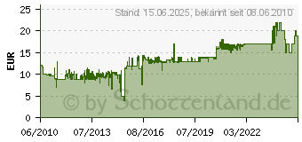 Preistrend fr PERIXX PERIBOARD-407 - Tastatur - Schwarz 10786[4149]