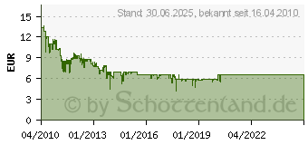 Preistrend fr EDIMAX EW-7811Un