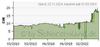 Preistrend fr BACHMANN Steckdosenleiste 3-fach GST18, Art.Nr.: 336600 (336.600)