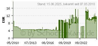 Preistrend fr 5STAR 5 Star Moderationskarten Rechtecke Ve250 910776 (98912640)