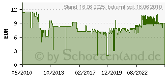 Preistrend fr TESA Fliegengitter Tesa Standard Ws 1,5x1,8 55680-00 (55680[1124])