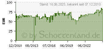 Preistrend fr HUMAX 65 Professional hellgrau - 65 cm Sat-Spiegel - E0761