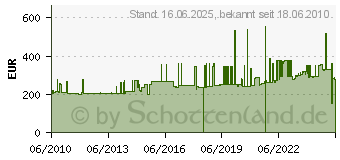 Preistrend fr PHOENIX CONTACT 3wegetrennverstrker Macxmcr-Ui-Ui-Up-N 2811297 (2811297)