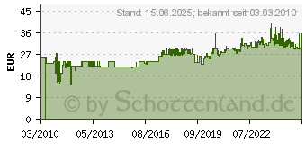 Preistrend fr VIGOR 4tlg. Schabersatz V1283