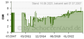 Preistrend fr SONAX GummiPfleger, 300 ml 3402000 (03402000)