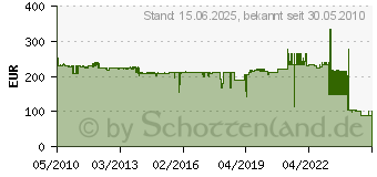 Preistrend fr OKI Papierkassette (44472102)