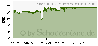 Preistrend fr OKI Toner (44469706)