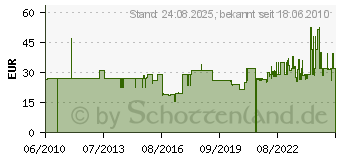 Preistrend fr FIBOX Gehuse ABS 289x239x107 Deckel Grau 5814003 (5814003)