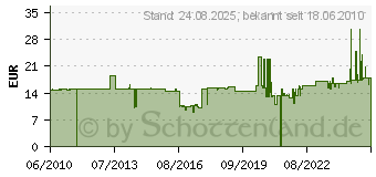 Preistrend fr FIBOX Gehuse ABS 240x191x107 Deckel Grau 5814002 (5814002)
