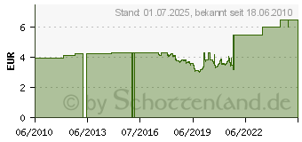 Preistrend fr UBC BEARING Axial - Rillenkugellager Einseitig 51100