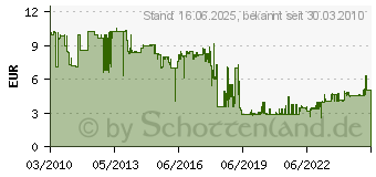 Preistrend fr BOSCH Zubehr Hm-Wendemesser zu C97736+820875 2608635376 (2608635376)