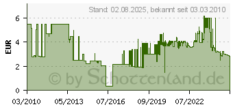 Preistrend fr BOSCH Mehrzweckbohrer Sds-Quick 6x55x100 2609256913 (2609256913)