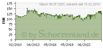 Preistrend fr BOSCH GSB 16 RE Professional (060114E500)