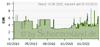 Preistrend fr VELOFLEX Prsentationsringbuch 1142190 (1142190)