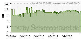 Preistrend fr PAULMANN L-Verbinder Urail System