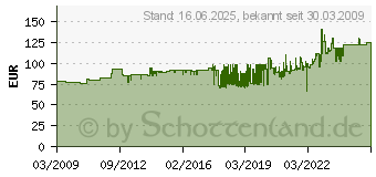 Preistrend fr WELLER Ltkolben Tcp-S 24v/50w (T0053210599)