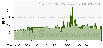 Preistrend fr BRDER MANNESMANN WERKZEUGE Stechbeitelsatz 6/12/18/24mm (4-teilig)