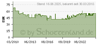 Preistrend fr BURG-WCHTER Postkasten Potsdam 877 Si