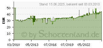 Preistrend fr KNIPEX CoBolt Kompakt-Bolzenschneider, gewinkelt 200 mm (71 22 200)