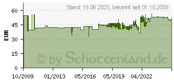 Preistrend fr MERTEN Sichttafelwandhalter 569100 (569100)