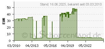 Preistrend fr FLEISCHMANN H0 Fleischmann Profigleis 6120 Geb R1/36/10er 6120[4470]