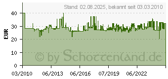 Preistrend fr PROXXON MICROMOT Heissdraht-Schneidegert Thermocut 12/E