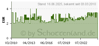 Preistrend fr PROXXON MICROMOT Zubehr 5er Schleifbnder K 80 zu 804568 (SCHLEIFBAND 10X330MM K80)