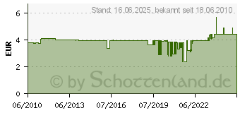 Preistrend fr VISATON 3,6cm Miniaturlautsprecher K36 Wp-50ohm