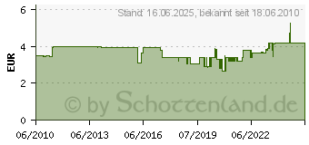 Preistrend fr VISATON 2,8cm Miniaturlautsprecher K28 Wp-50ohm