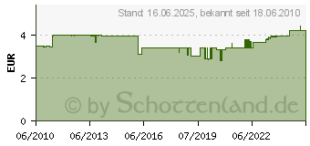 Preistrend fr VISATON 2,8cm Miniaturlautsprecher K 28 Wp-8ohm