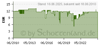 Preistrend fr VISATON 8cm Breitbandlautsprecher Sl87 Xa-8ohm