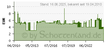 Preistrend fr STEINEL Abstrahldse 50mm 070311