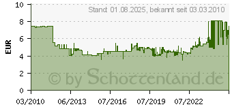 Preistrend fr WIHA Wechselklinge SL/PZ1 83mm Schlitz/Kreuzschlitz Wiha (2831141)