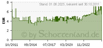 Preistrend fr WIHA Wechselklinge 6,5mm 83mm Wiha (283110065)