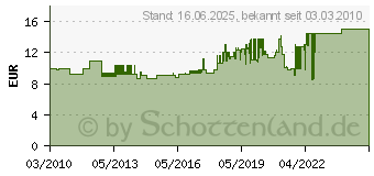 Preistrend fr WERA Schraubendreher Innensechskant VDE isolierter 8,0x100 05 004675 001