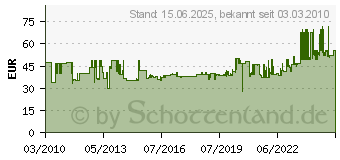 Preistrend fr FEIN 10tlg. Staubabsaugung-Set 92602081010 (92602081010)