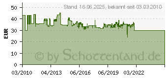 Preistrend fr FEIN Tisch- und Bohrstnderhalterung (9-26-02-083-01-0)