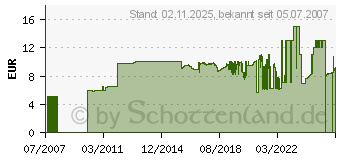 Preistrend fr DIVERSE 150tlg. 6kant-Stahlschrauben-Sortiment