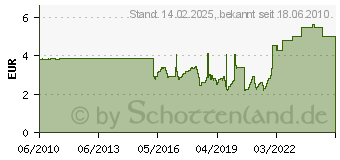 Preistrend fr APEM Dichtkappe-Bchse 12x0,75si-Schwarzm.