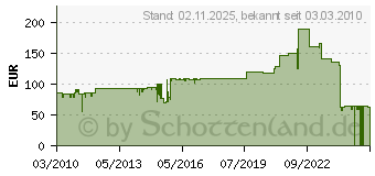 Preistrend fr DIVERSE 306tlg. Gewindestift-Sortiment 13150-DE