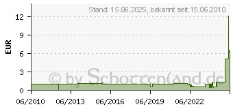 Preistrend fr BARTHELME Befestigungsschelle fr 38mm Pmma Rhre 62399946 (62399946)