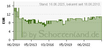 Preistrend fr KEMO Wassermelder 9-12v Baustein