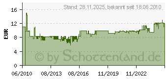 Preistrend fr KEMO 3mmerungsschalter 12v - Fertiggert