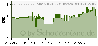 Preistrend fr UHU Montagekleber UHU 47800 Tube, Art.Nr.: 47800