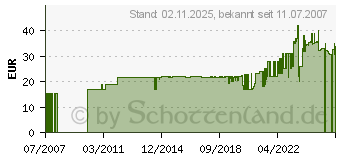 Preistrend fr DIVERSE 374tlg.6kant-Stahls./mut.Nachf. (C58201)