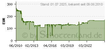 Preistrend fr FANTEC QB-35US3R schwarz 1519[4200]