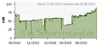 Preistrend fr OKI Transportband (44472202)